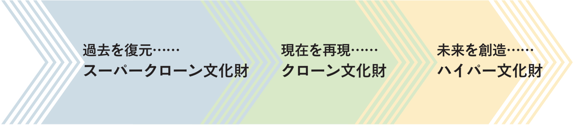 クローン文化財